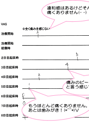 VAS(Visual Analogue Scale)による結果の記録