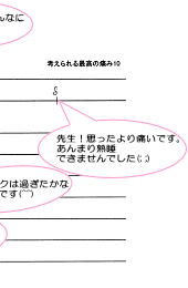 VAS(Visual Analogue Scale)による結果の記録